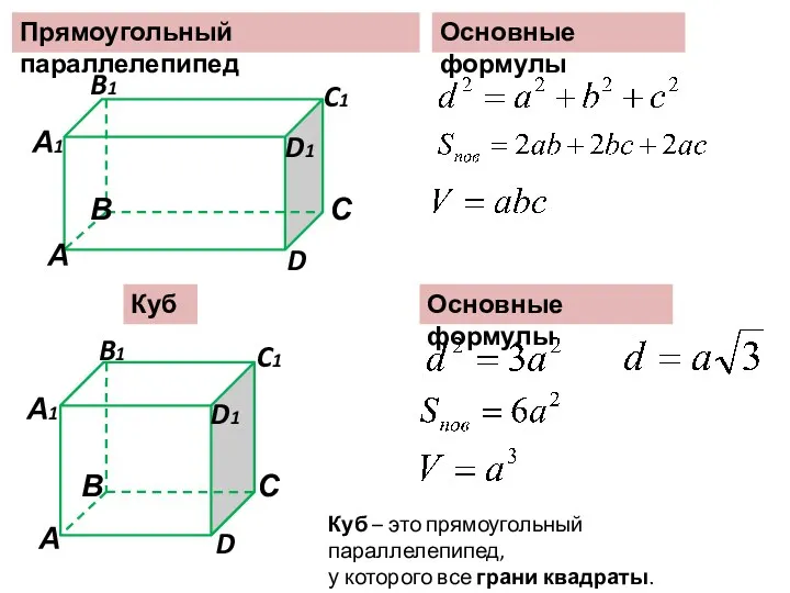 Прямоугольный параллелепипед Основные формулы Куб Основные формулы Куб – это