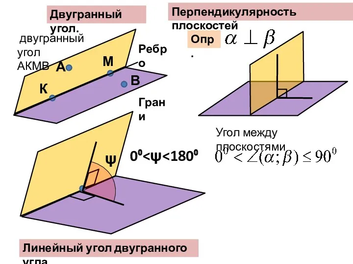 Линейный угол двугранного угла Двугранный угол. Перпендикулярность плоскостей