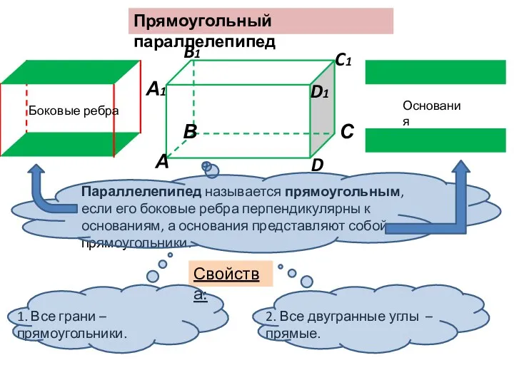 Прямоугольный параллелепипед Свойства: