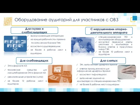 звукоусиливающая аппаратура; на каждый рабочий стол правила по заполнению бланков