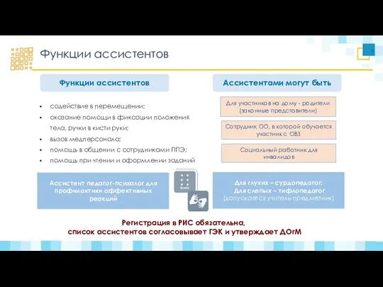 содействие в перемещении; оказание помощи в фиксации положения тела, ручки в кисти руки;