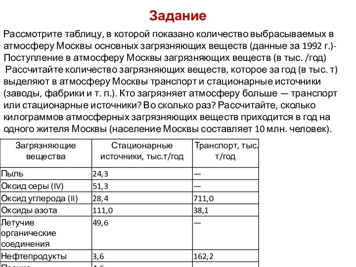 Задание Рассмотрите таблицу, в которой показано количество выбрасываемых в атмосферу Москвы основных загрязняющих