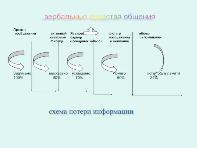 Предел воображения активный Языковой фильтр объем языковой барьер воображения запоминания