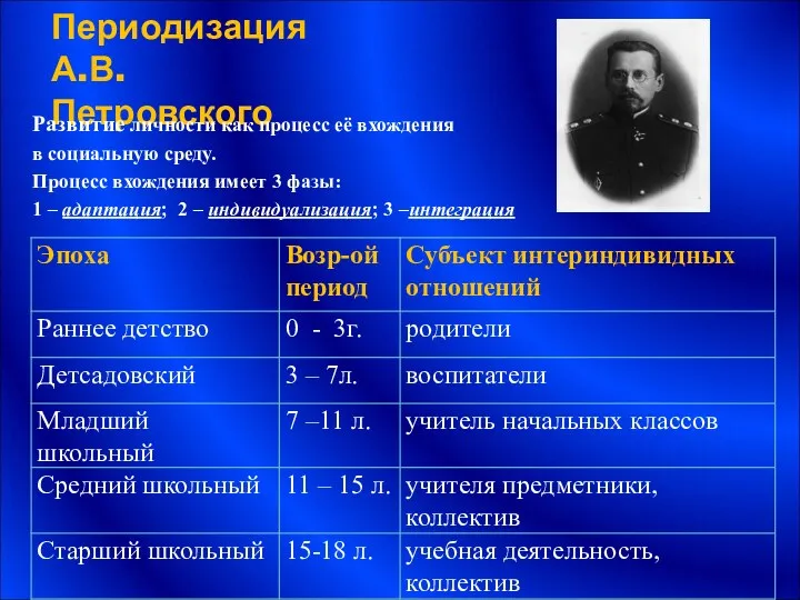 Периодизация А.В. Петровского Развитие личности как процесс её вхождения в