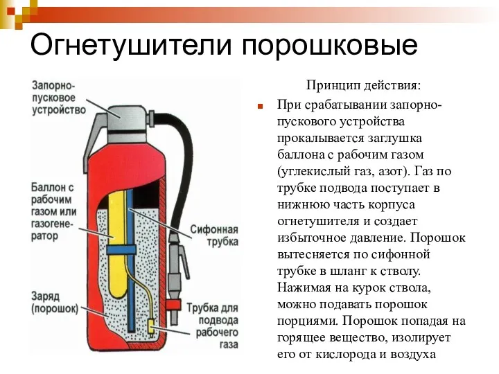 Огнетушители порошковые Принцип действия: При срабатывании запорно-пускового устройства прокалывается заглушка