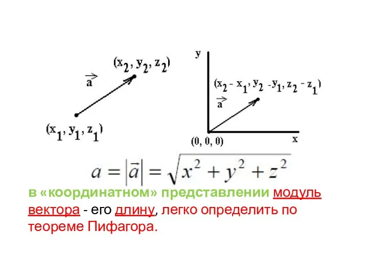 в «координатном» представлении модуль вектора - его длину, легко определить по теореме Пифагора.