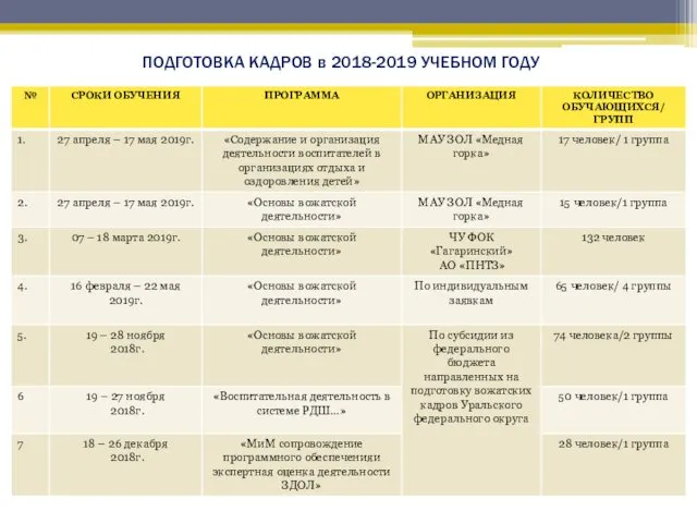 ПОДГОТОВКА КАДРОВ в 2018-2019 УЧЕБНОМ ГОДУ