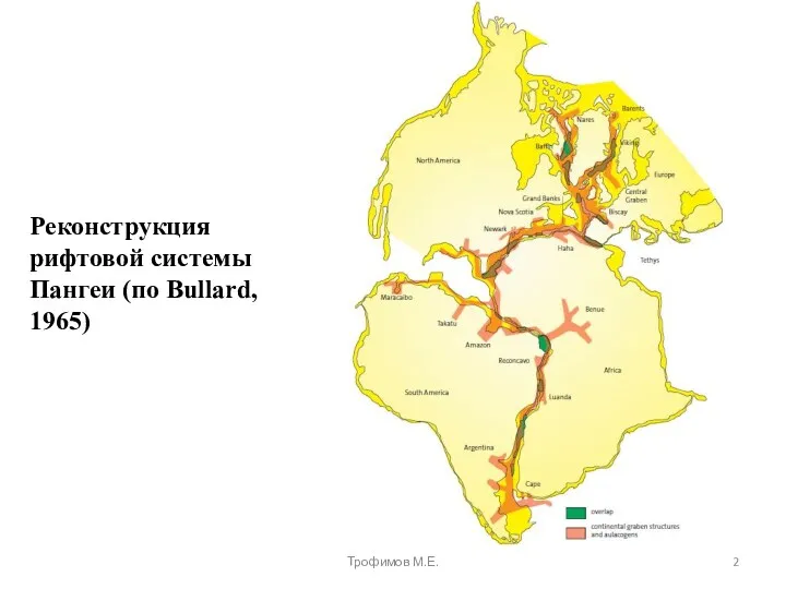 Реконструкция рифтовой системы Пангеи (по Bullard, 1965) Трофимов М.Е.