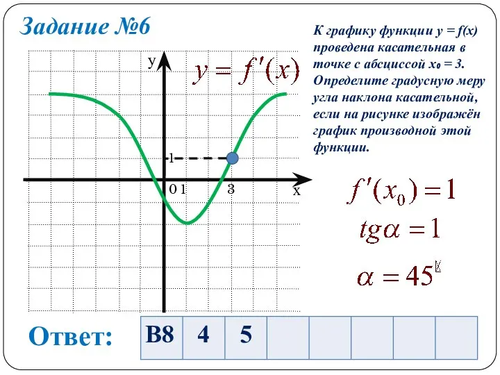 Задание №6 0 1 1 3 К графику функции y