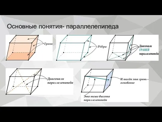 Основные понятия- параллелепипеда