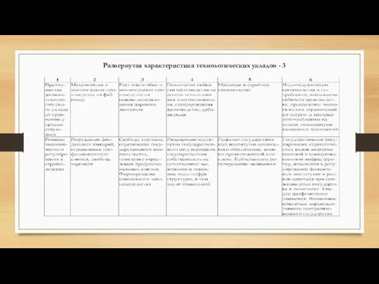 Развернутая характеристика технологических укладов - 3