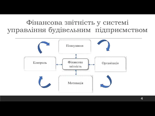 Фінансова звітність у системі управління будівельним підприємством