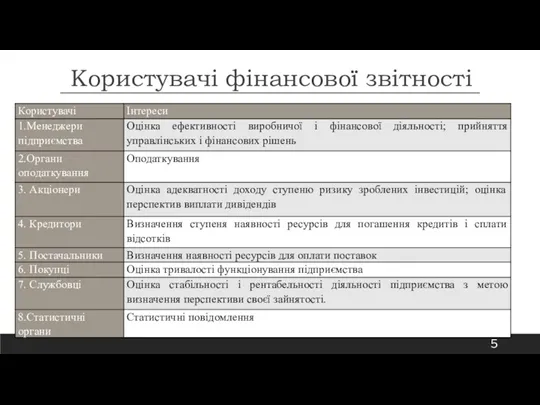 Користувачі фінансової звітності