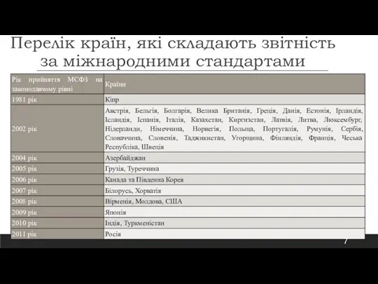 Перелік країн, які складають звітність за міжнародними стандартами