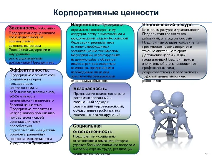 Корпоративные ценности Законность. Работники Предприятия осуществляют свою деятельность в соответствии