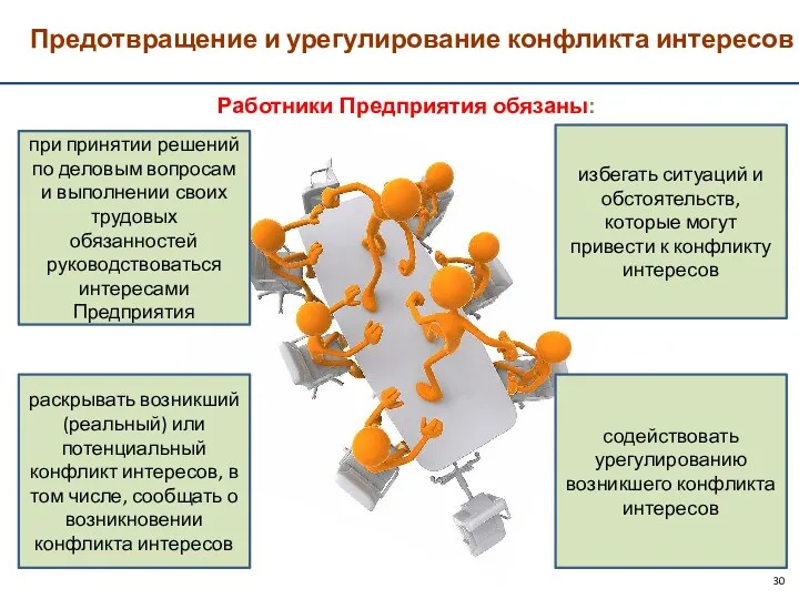 Предотвращение и урегулирование конфликта интересов Работники Предприятия обязаны: при принятии