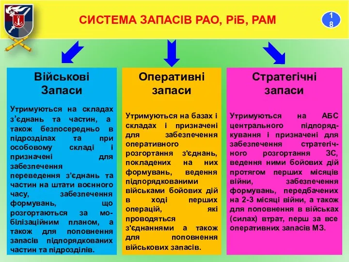 Стратегічні запаси Утримуються на АБС центрального підпоряд-кування і призначені для