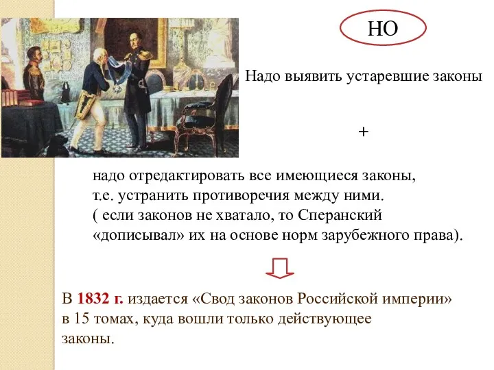 НО Надо выявить устаревшие законы В 1832 г. издается «Свод