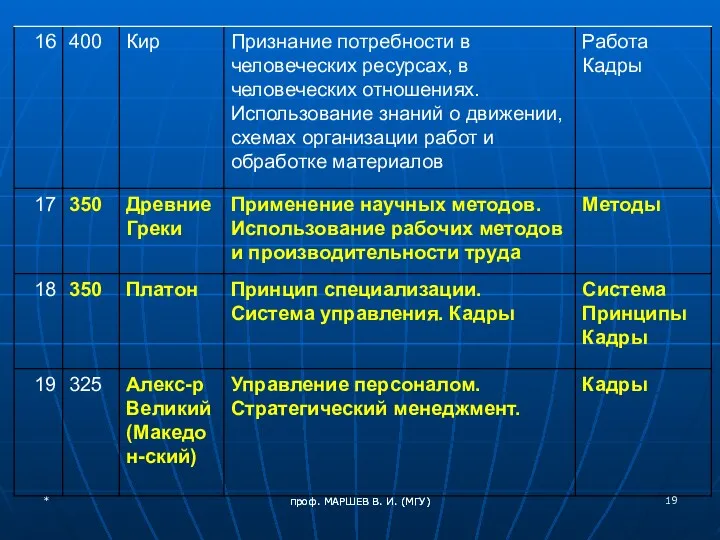 проф. МАРШЕВ В. И. (МГУ) * проф. МАРШЕВ В. И. (МГУ)