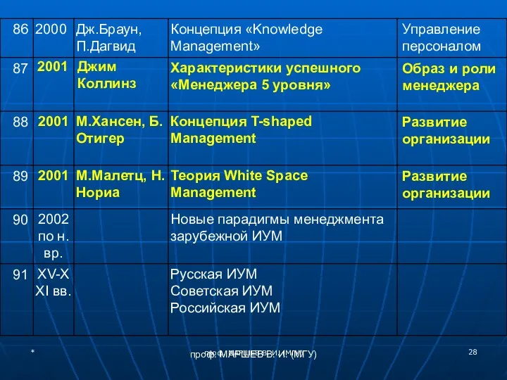 проф. МАРШЕВ В. И. (МГУ) * проф. МАРШЕВ В. И. (МГУ)