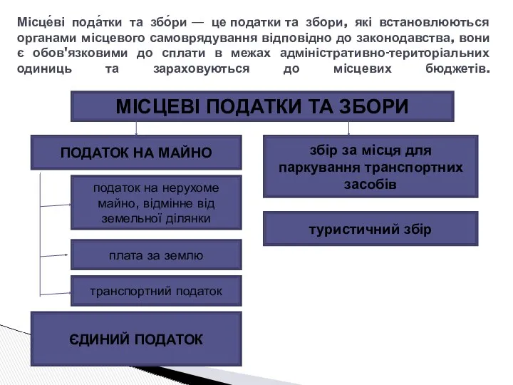 МІСЦЕВІ ПОДАТКИ ТА ЗБОРИ ПОДАТОК НА МАЙНО ЄДИНИЙ ПОДАТОК податок