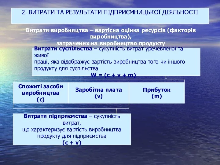 2. ВИТРАТИ ТА РЕЗУЛЬТАТИ ПІДПРИЄМНИЦЬКОЇ ДІЯЛЬНОСТІ Витрати виробництва – вартісна