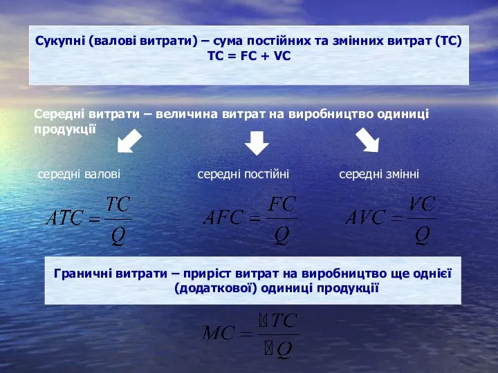 Сукупні (валові витрати) – сума постійних та змінних витрат (ТС)