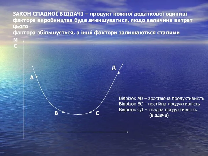 ЗАКОН СПАДНОЇ ВІДДАЧІ – продукт кожної додаткової одиниці фактора виробництва