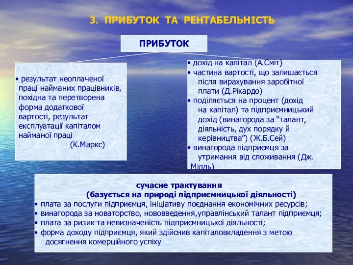 3. ПРИБУТОК ТА РЕНТАБЕЛЬНІСТЬ ПРИБУТОК результат неоплаченої праці найманих працівників,