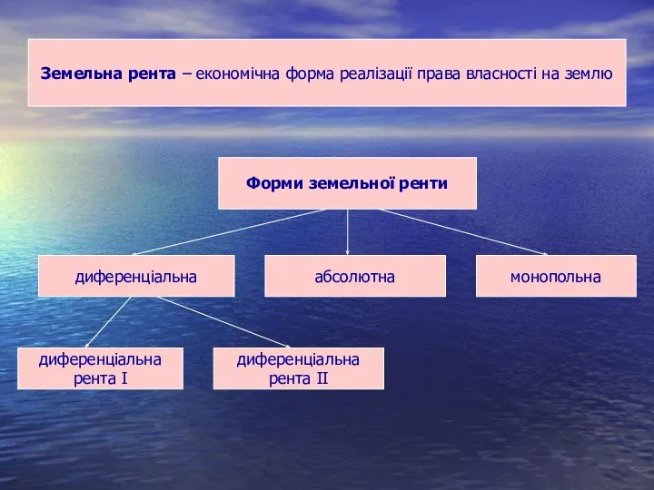 Земельна рента – економічна форма реалізації права власності на землю