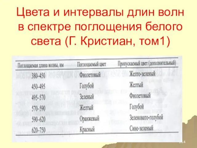 Цвета и интервалы длин волн в спектре поглощения белого света (Г. Кристиан, том1)