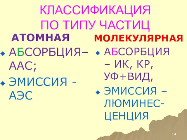 КЛАССИФИКАЦИЯ ПО ТИПУ ЧАСТИЦ АТОМНАЯ АБСОРБЦИЯ– ААС; ЭМИССИЯ - АЭС