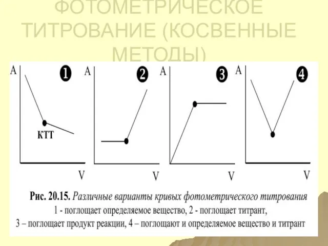 ФОТОМЕТРИЧЕСКОЕ ТИТРОВАНИЕ (КОСВЕННЫЕ МЕТОДЫ)