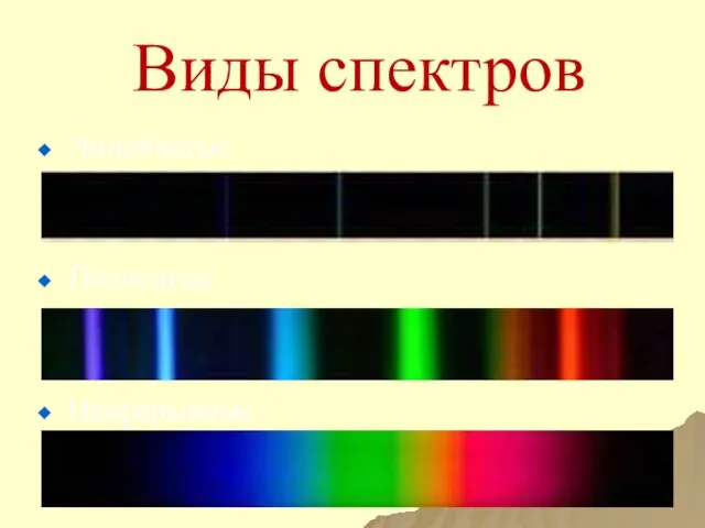 Виды спектров Линейчатые Полосатые Непрерывные