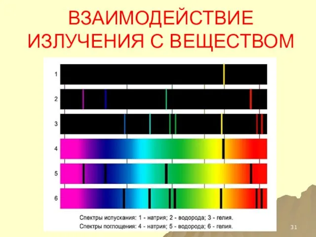 ВЗАИМОДЕЙСТВИЕ ИЗЛУЧЕНИЯ С ВЕЩЕСТВОМ