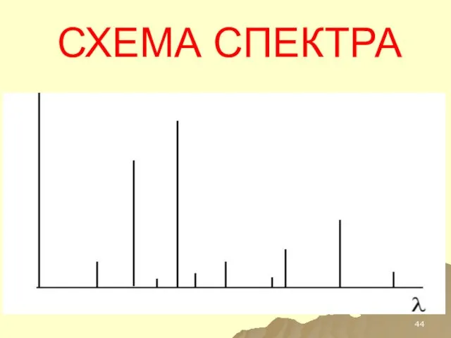 СХЕМА СПЕКТРА