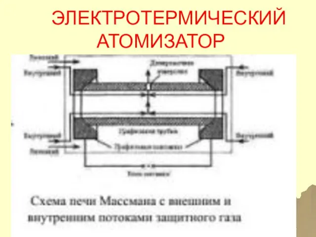 ЭЛЕКТРОТЕРМИЧЕСКИЙ АТОМИЗАТОР