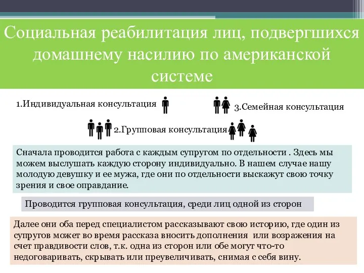 Социальная реабилитация лиц, подвергшихся домашнему насилию по американской системе 1.Индивидуальная