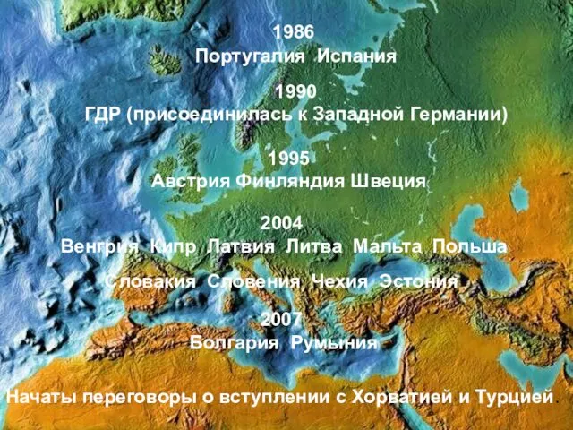 1986 Португалия Испания 1990 ГДР (присоединилась к Западной Германии) 1995