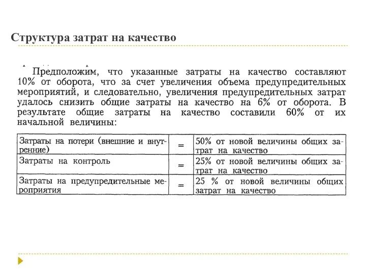 Структура затрат на качество