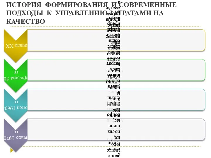 ИСТОРИЯ ФОРМИРОВАНИЯ И СОВРЕМЕННЫЕ ПОДХОДЫ К УПРАВЛЕНИЮ ЗАТРАТАМИ НА КАЧЕСТВО