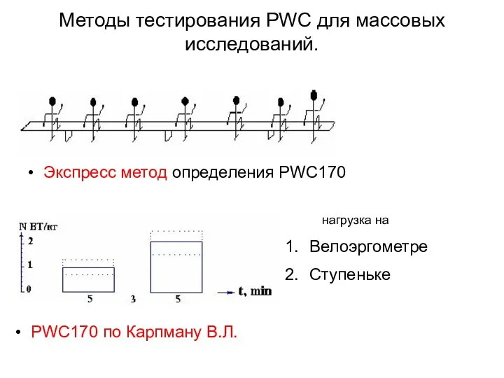 Методы тестирования PWC для массовых исследований. Экспресс метод определения PWC170