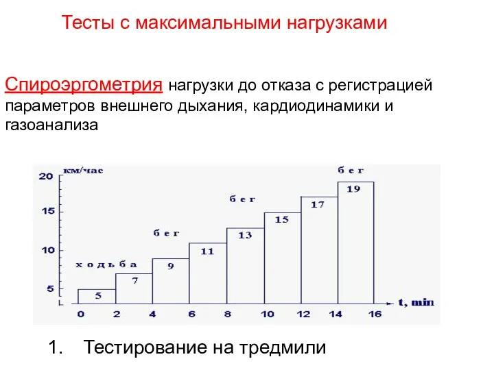 Тестирование на тредмили Спироэргометрия нагрузки до отказа с регистрацией параметров