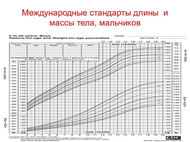 Международные стандарты длины и массы тела, мальчиков