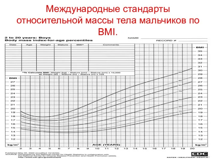 Международные стандарты относительной массы тела мальчиков по BMI.