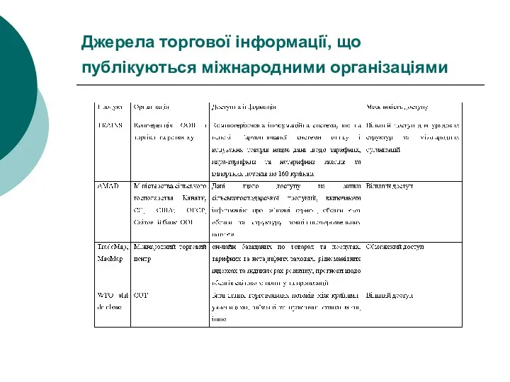 Джерела торгової інформації, що публікуються міжнародними організаціями