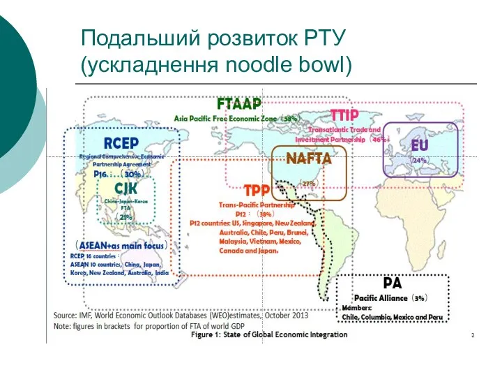 Подальший розвиток РТУ (ускладнення noodle bowl)