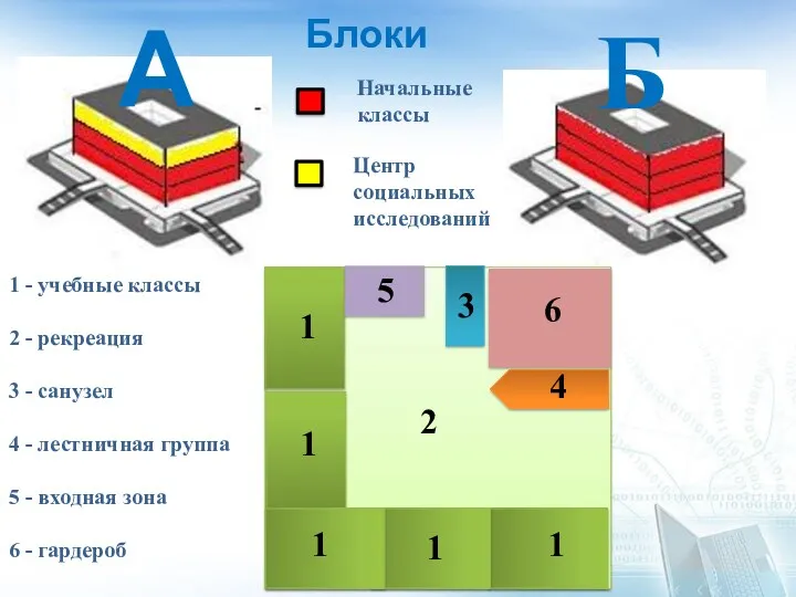 Блоки 1 - учебные классы 2 - рекреация 3 -