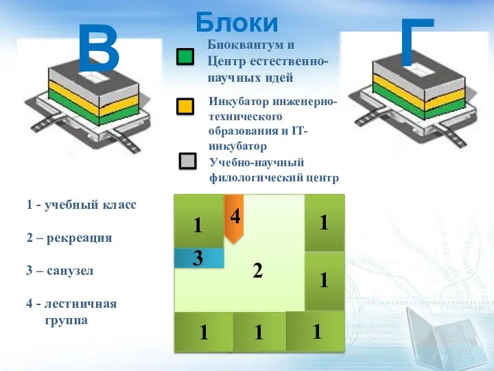 Блоки 1 - учебный класс 2 – рекреация 3 –