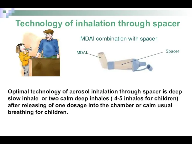 Optimal technology of aerosol inhalation through spacer is deep slow inhale or two